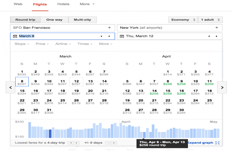OGB Flights Press Breakfast cal low fare graph image