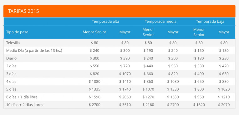 Quadro de valores para esquiar em Esquel, Patagônia, Argentina